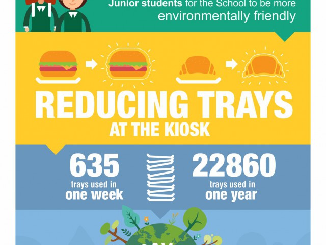 Reducing Trays at the Kiosk - A Junior Student Initiative